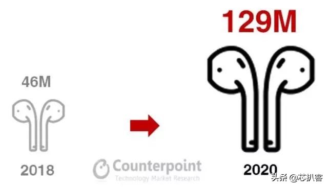 airpodsmax产能,airpodsmax生产线