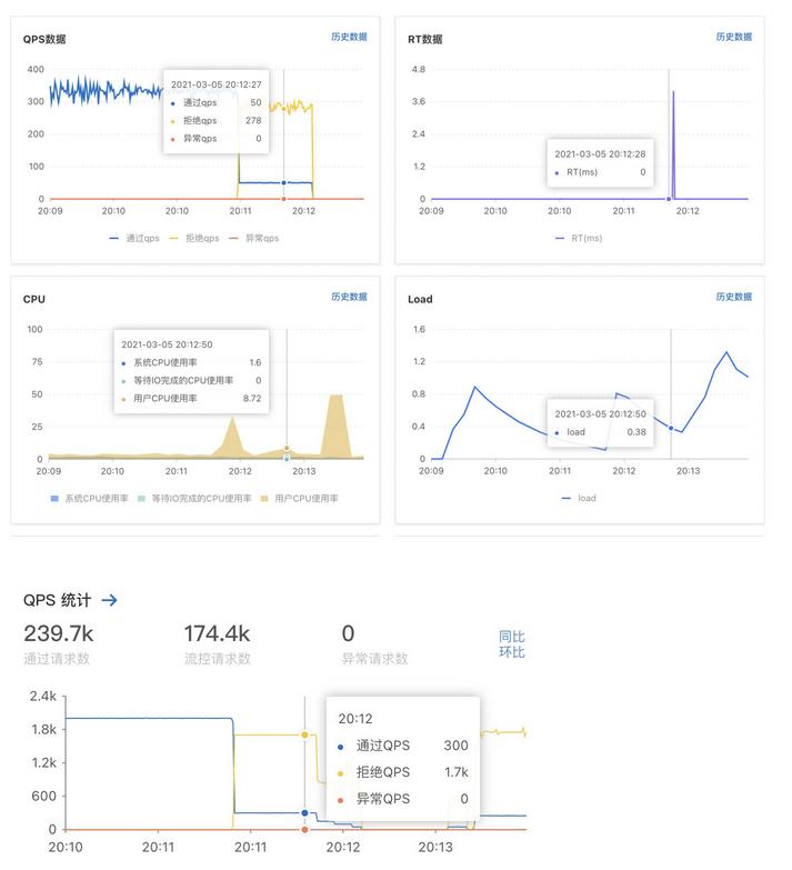 基于云原生的架构,serverless的初心现状和未来