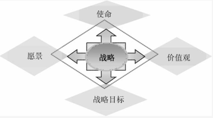 中小企业适合什么样绩效考核方式,中小企业绩效做法