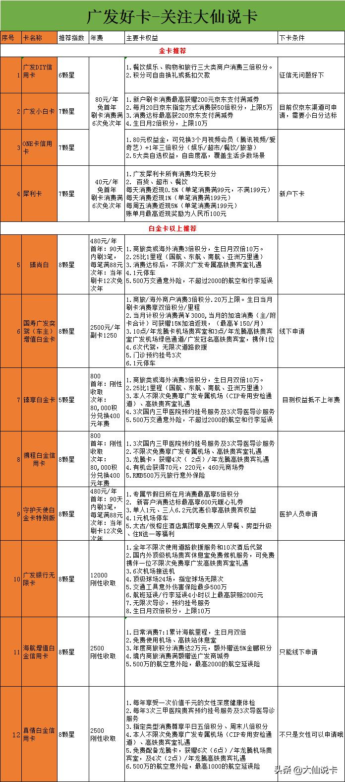 如何玩转广发信用卡,广发信用卡使用技巧全攻略