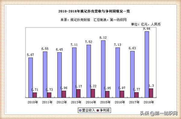 姚记扑克再转型互联网的路,姚记扑克再转型互联网的路好走吗