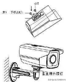 专业视频监控安装施工规范,最全的视频监控系统施工规范要求