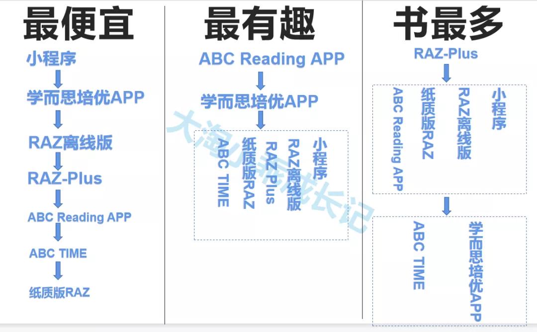 raz怎么读效率高,raz如何从跟读到自己读
