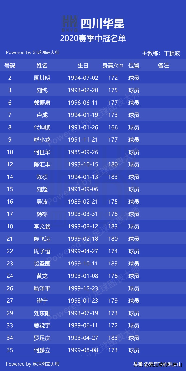 2022年冠中冠决赛名单,2024中冠参赛名单及队徽