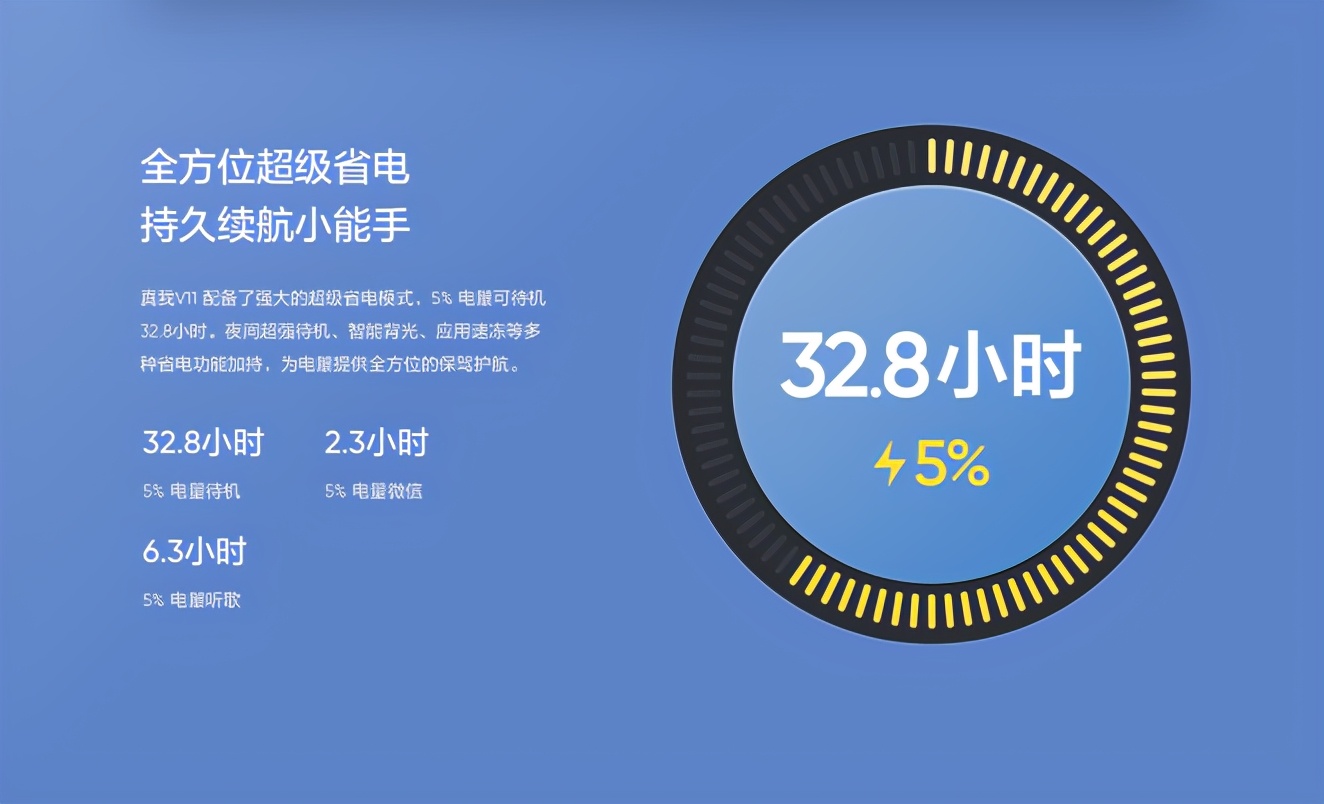 三天一充！友商在性价比的道路上越走越熟，定价合理