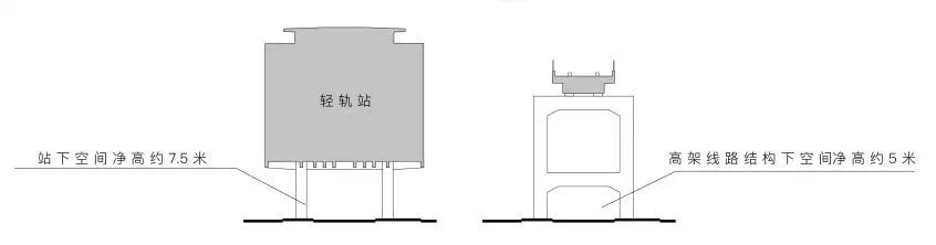 上海申花新主场改建过程,桥下空间利用方案