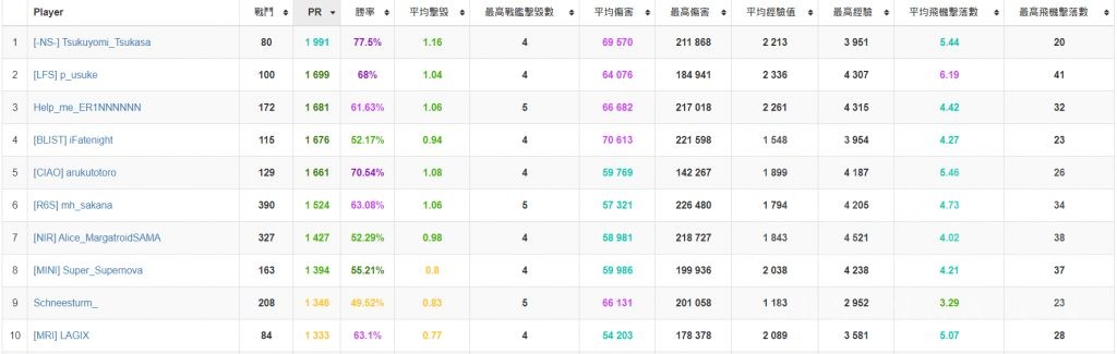 战舰世界雷电攻略,战舰世界疾风值得入手吗