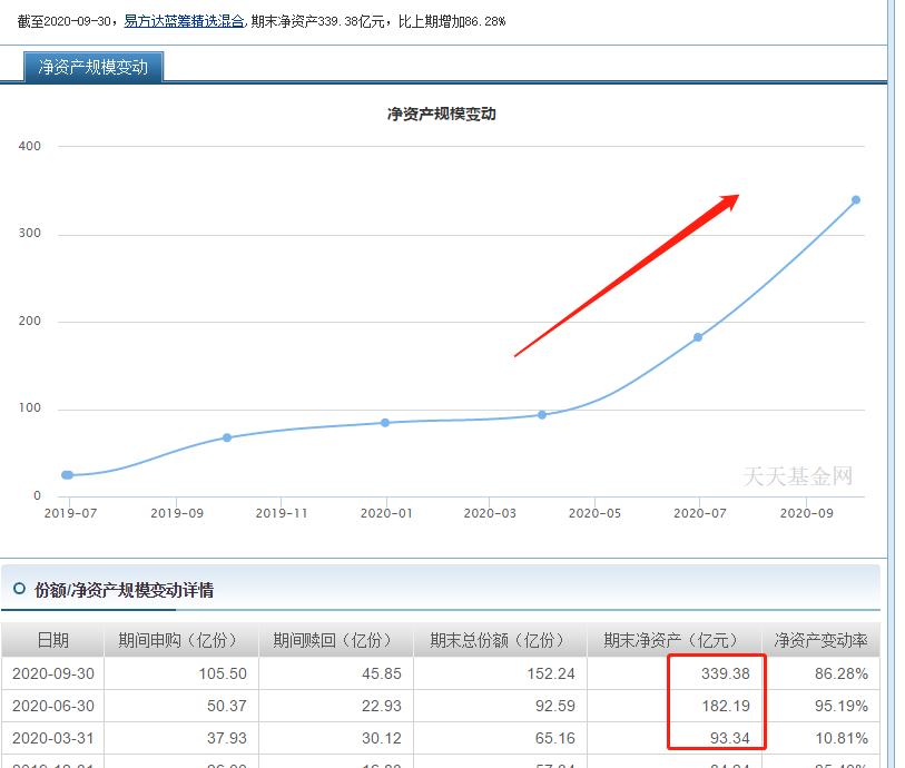 易方达基金萧楠,易方达张坤与萧楠