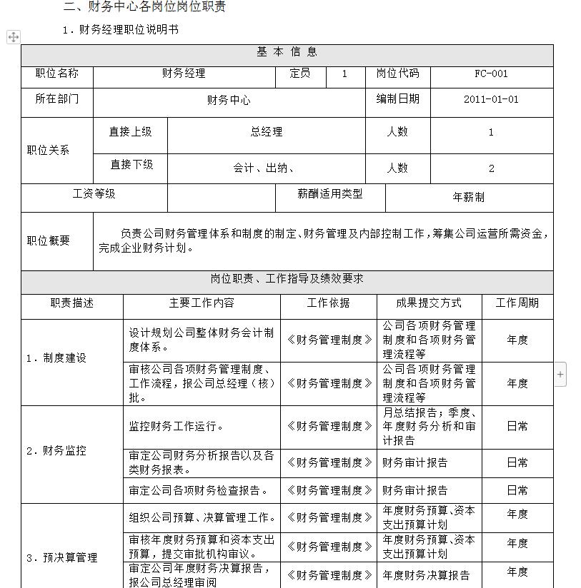 美工、发货专员、采购物流、总经理等完整一套线上营销岗位说明书