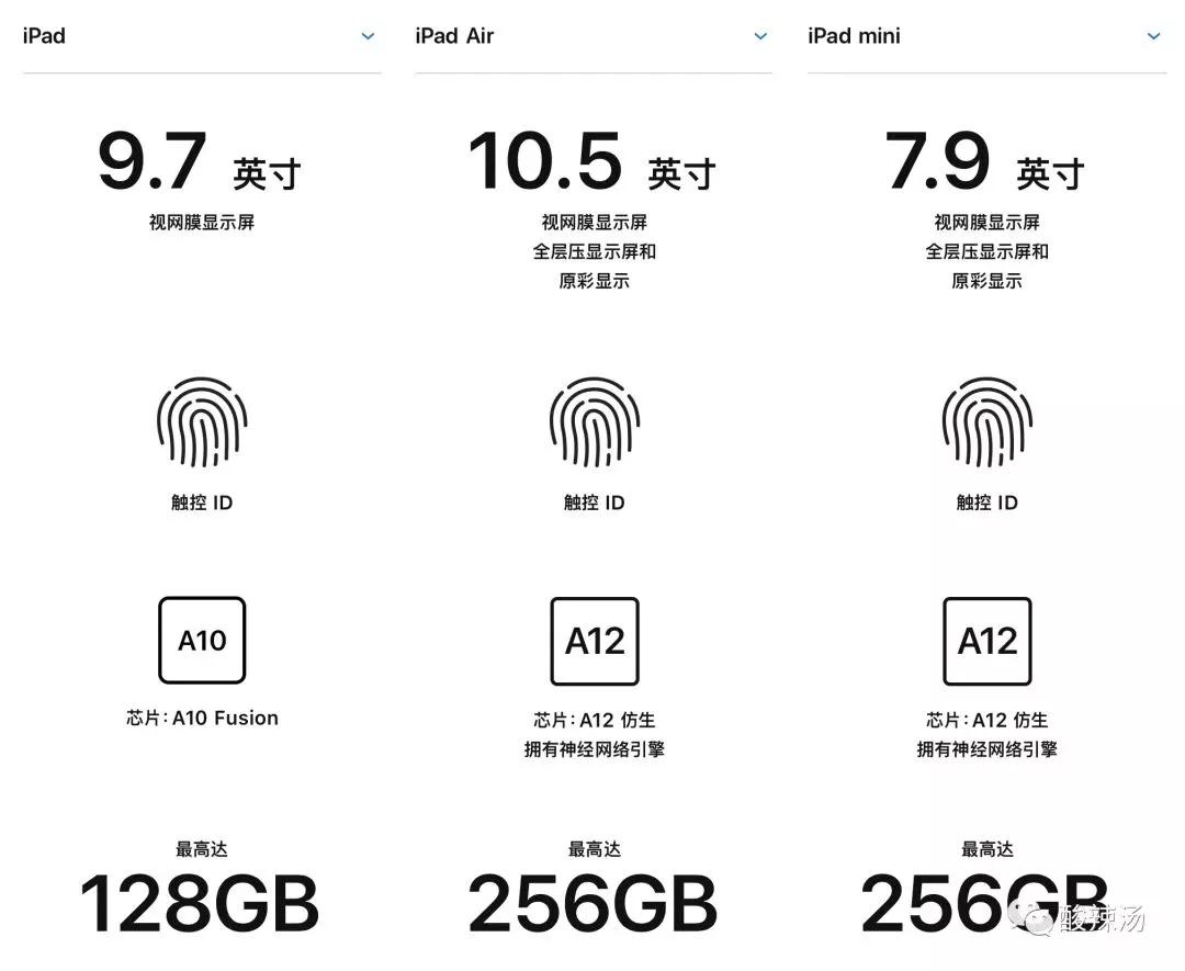 iPad测评,ipad触控笔平替测评