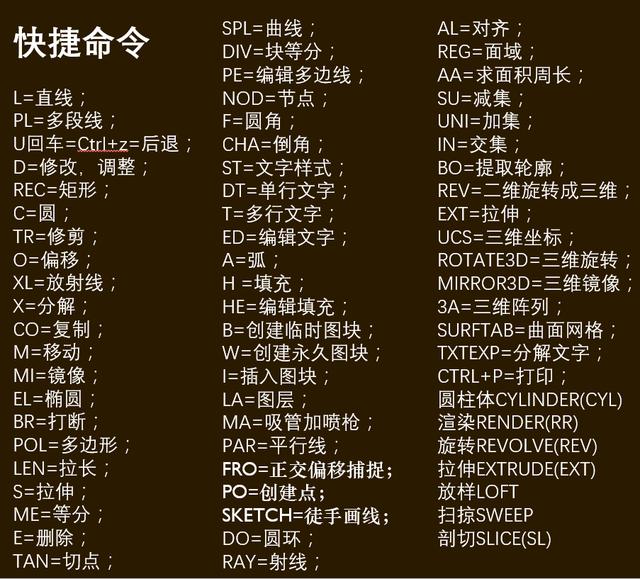 36个cad快捷键命令18个cad制图技巧,cad常用的20个快捷键