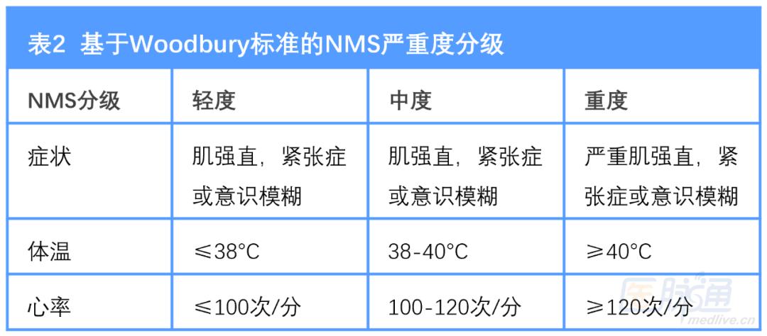 恶性综合征应如何治疗？——来自四百例个案的启示|研究速递