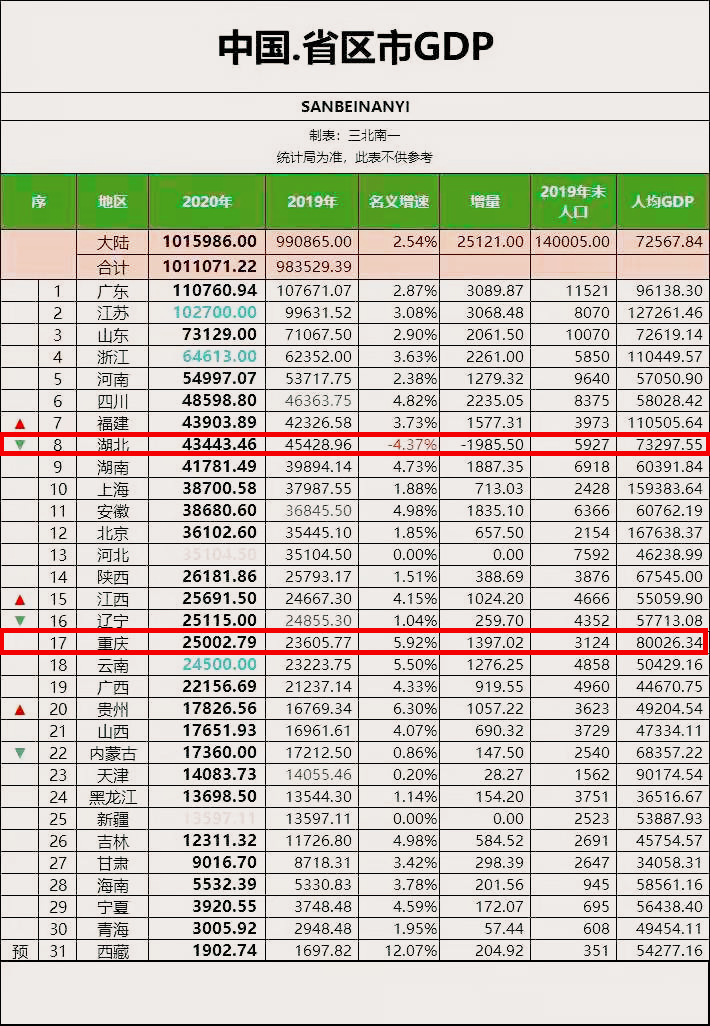 中超重庆与天津泰达,中超天津对重庆