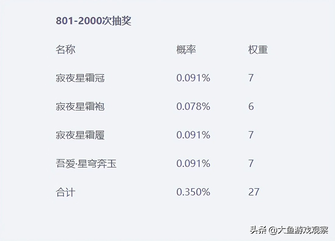 天刀手游天衣惠选500抽,天刀手游天衣最新抽奖视频