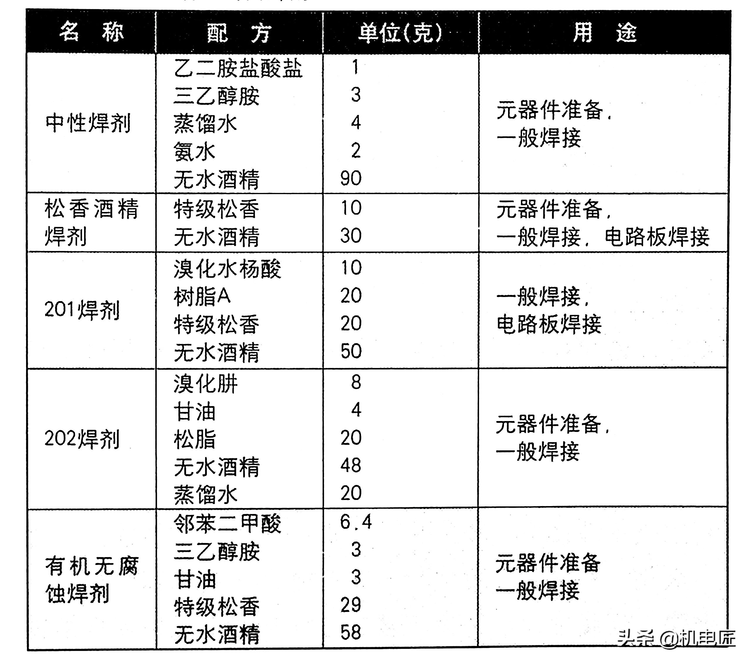 无铅焊锡丝和有铅焊锡丝导电,无铅焊锡和有铅焊锡哪个牢固