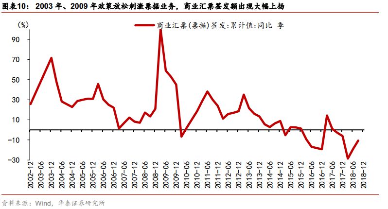 票据市场与私募的优劣势,票据市场走势分析