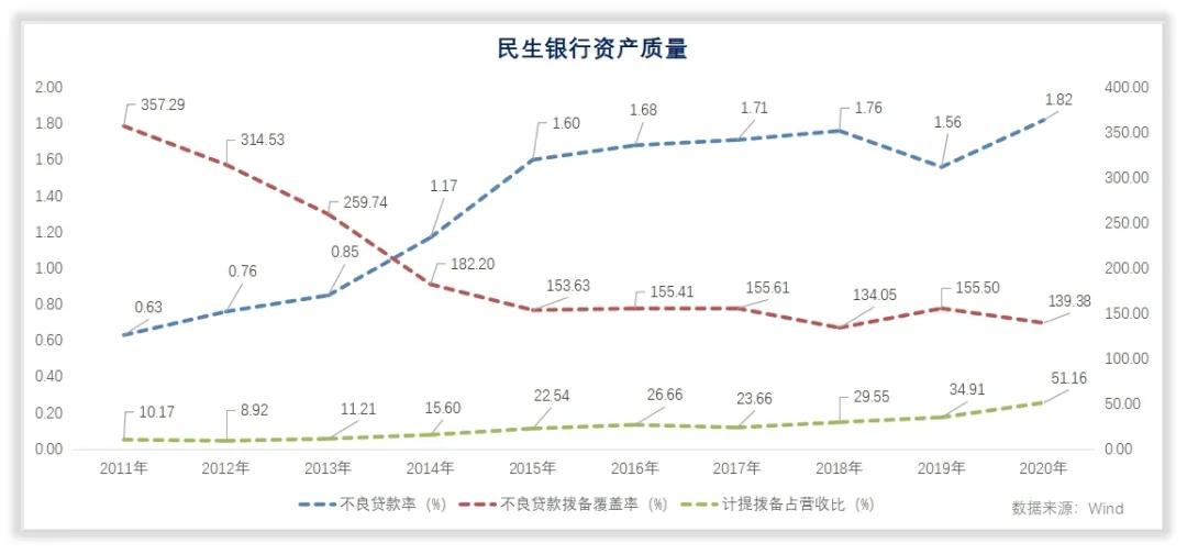 民生银行直销银行是干嘛的,民生银行和四大银行的区别