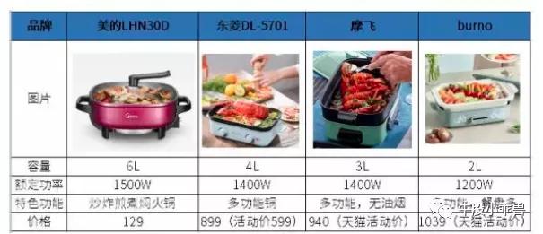 “玩转流量”的代工厂——新宝股份