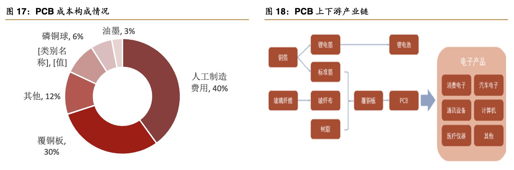 景旺电子上市公司排位,景旺在pcb行业排名