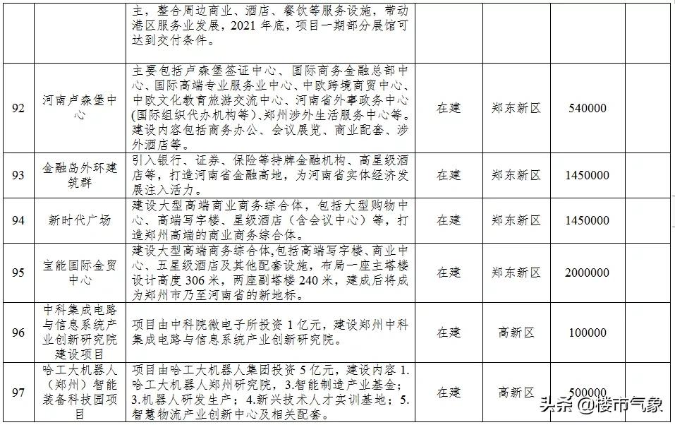 郑州地铁13号线最新规划线路图,郑州13号地铁线什么时候动工