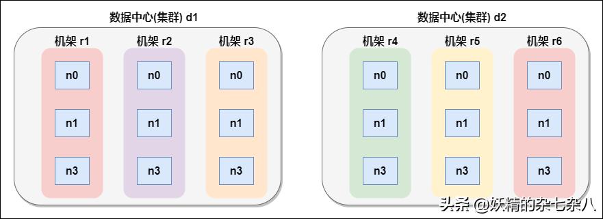hadoop快速入门,hadoop总结论文