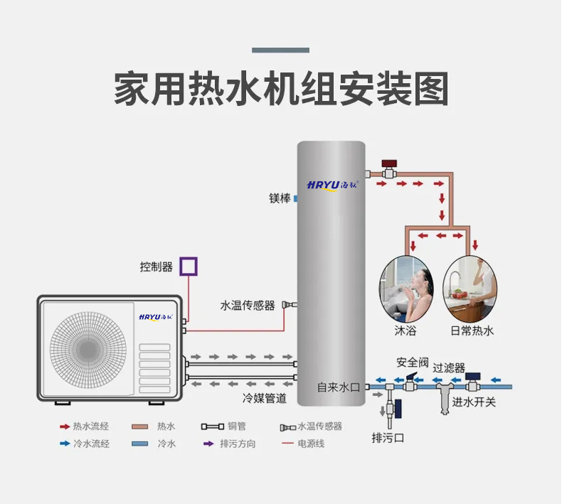 志高热泵热水器故障码,家用空气能热水器故障图解