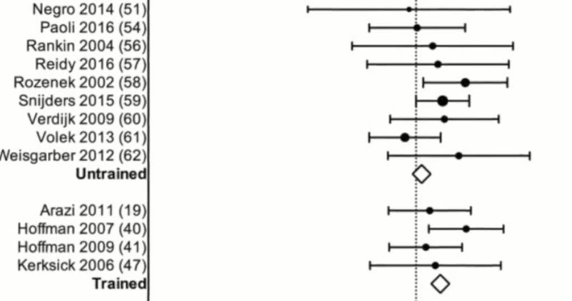 多吃蛋*粉白**能长肌肉吗？究竟乳清蛋白是喝心酸的还是真的有效果？