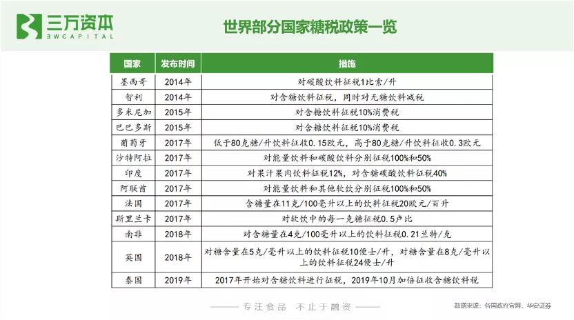 0糖和0蔗糖究竟有什么区别？万字研究带你了解糖行业