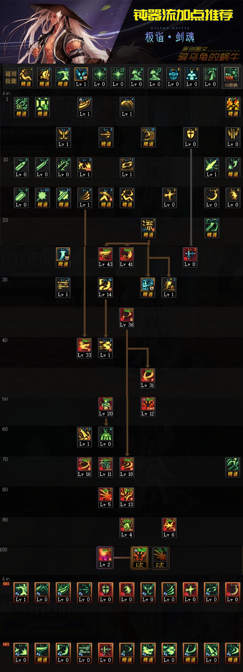 dnf剑神100级装备最强搭配,dnf剑神技能加点110级版本