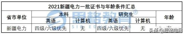为什么报考新疆电网,为什么那么多人想进国家电网