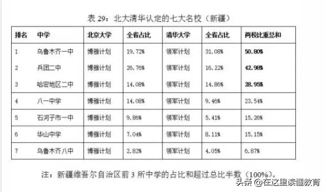 新疆乌鲁木齐重点高中排名,疆内好高中