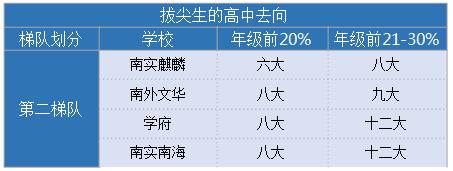 南山初中在哪里,南山区哪里的初中容易上