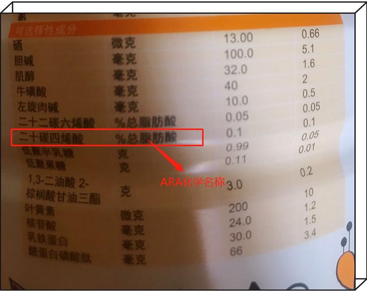 100克奶粉0.1dha含量会不会太低,国产奶粉dha含量排行榜前20名
