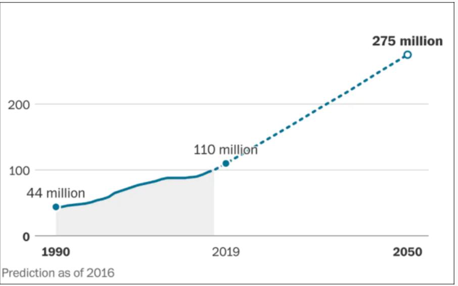 国外开空调奢侈,冬天的吹空调是不是太奢侈了