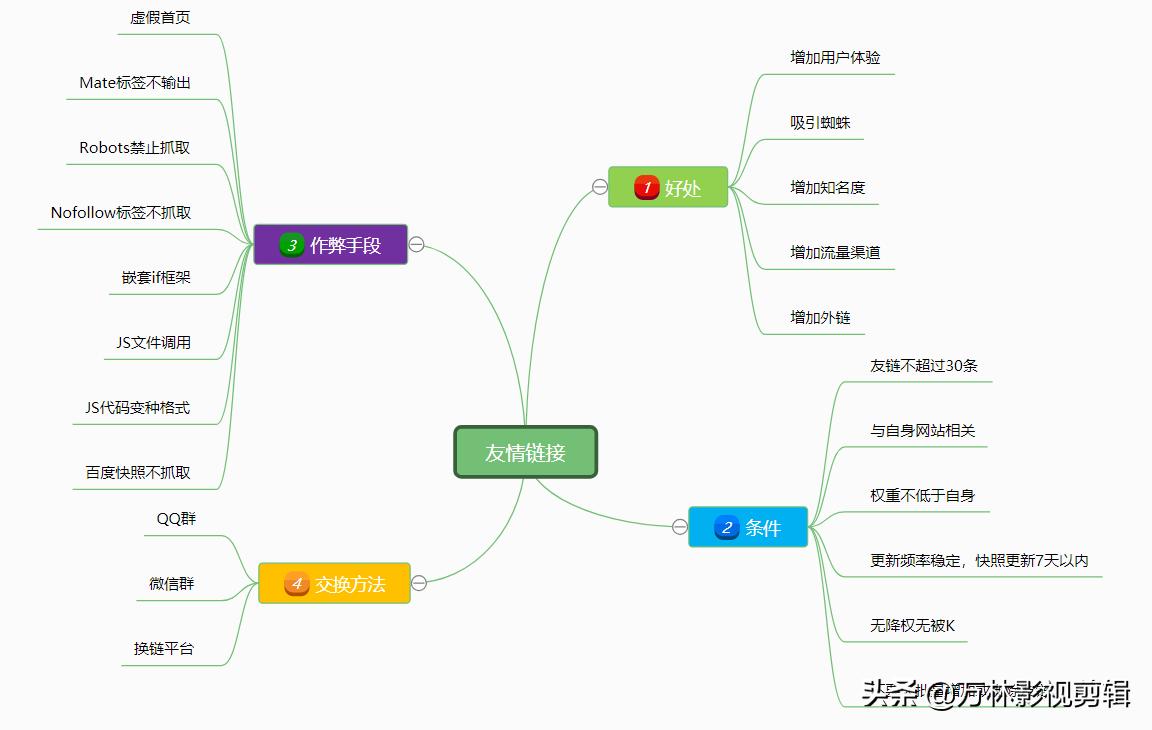 友情链接在网站的优化中有用吗,网站链接优化推荐怎么做