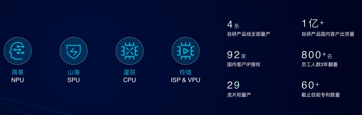 不一样的“X”：安谋科技所定义的XPU