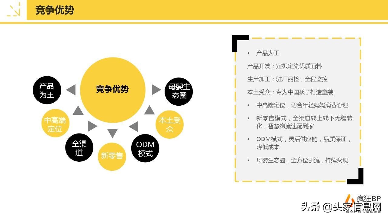 儿童贸易商业计划书,儿童生意创业计划书
