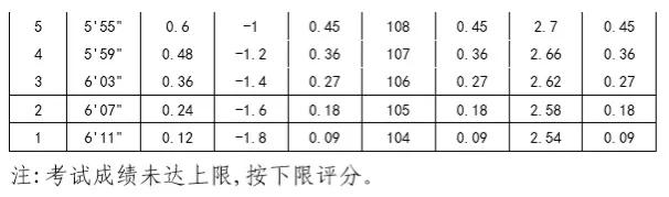 体育特长生中考加试过关多少分,中考体育加试前几天怎么处理