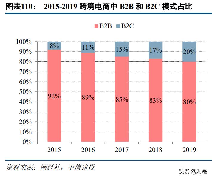 科技与消费交汇,传媒互联网新消费行业研究