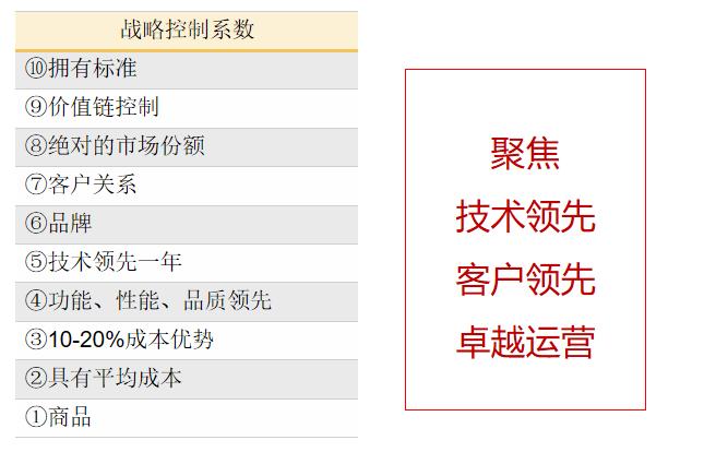 企业物流战略规划,什么是企业战略规划