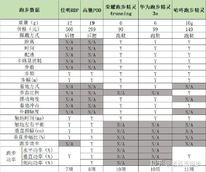 跑步记录器详解,跑步豆数据解读