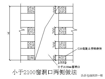 混凝土框架结构浇筑,钢框架结构砌筑抹灰工序