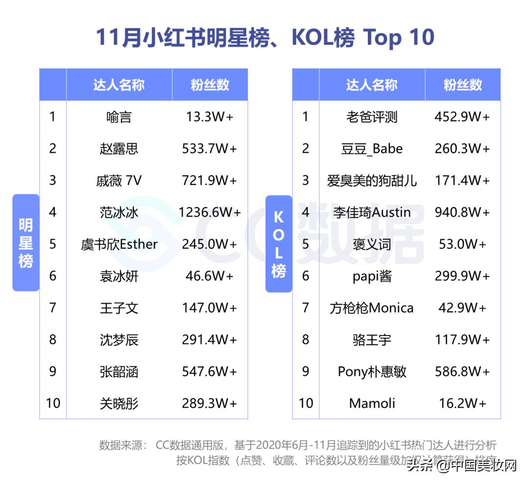 小红书美妆种草营销,小红书美妆销售趋势