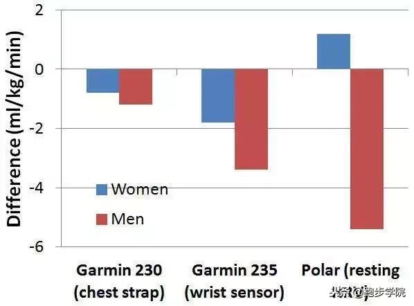 跑了几年步心率还是高,跑了十几年为什么跑不快