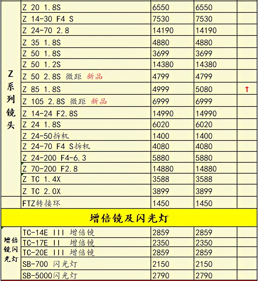 再涨价半条命不保，当前用户更喜欢什么相机？一周行情