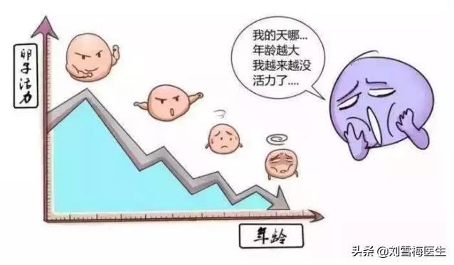 做性激素六项和amh需要空腹吗,做性激素六项必须要月经来去查吗