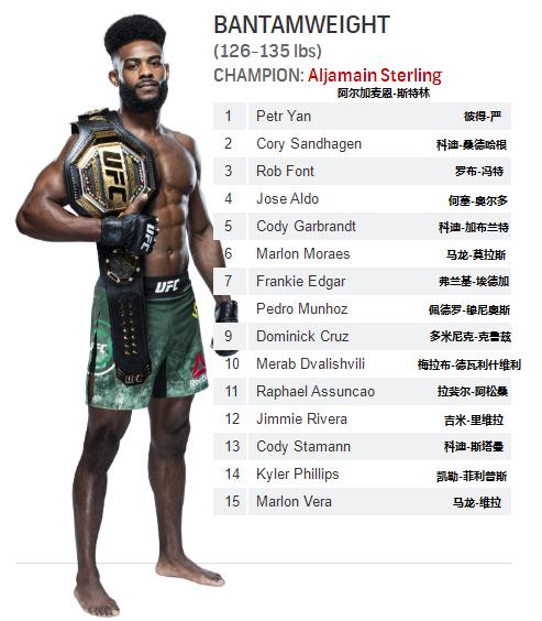雏量级ufc奥马利排名,男子雏量级ufc排名