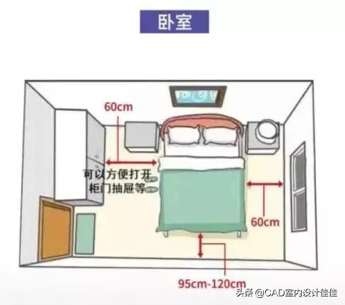 装修设计黄金尺寸,装修设计师要知道的尺寸