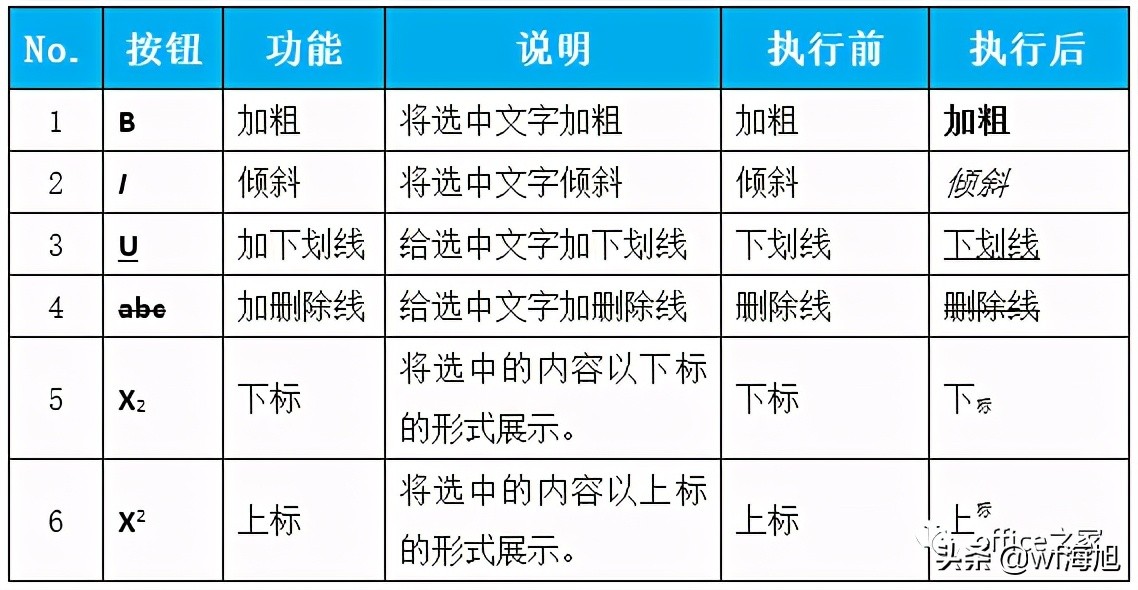 怎么调整文档表格中的字体行距,文档工具栏字体改不了怎么办