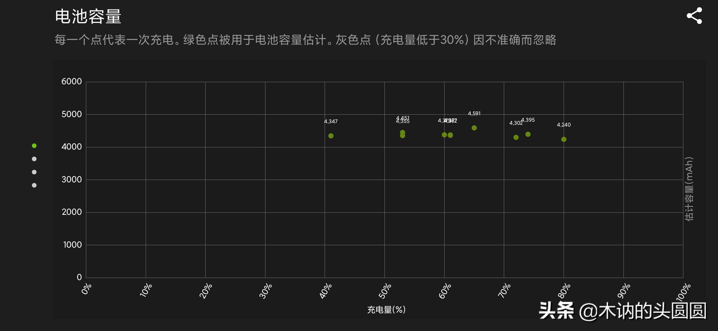 怎样检测小米手机电池是否新的,小米手机怎么测试电池实际容量